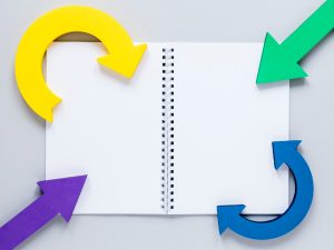 Gestión cambio organizacional